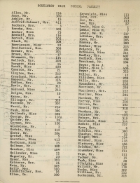 Faculty-List-1966-Open-House